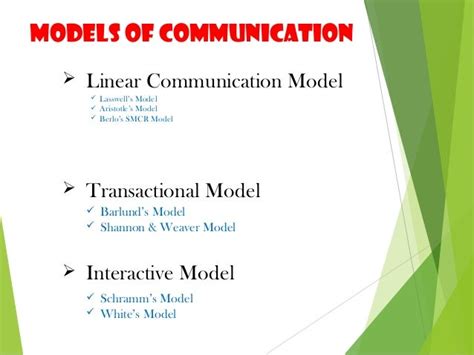 transactional vs interactive model of communication|1.3: The Communication Process and Models .
